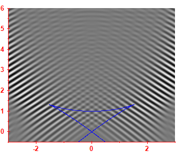 Smoothed level density